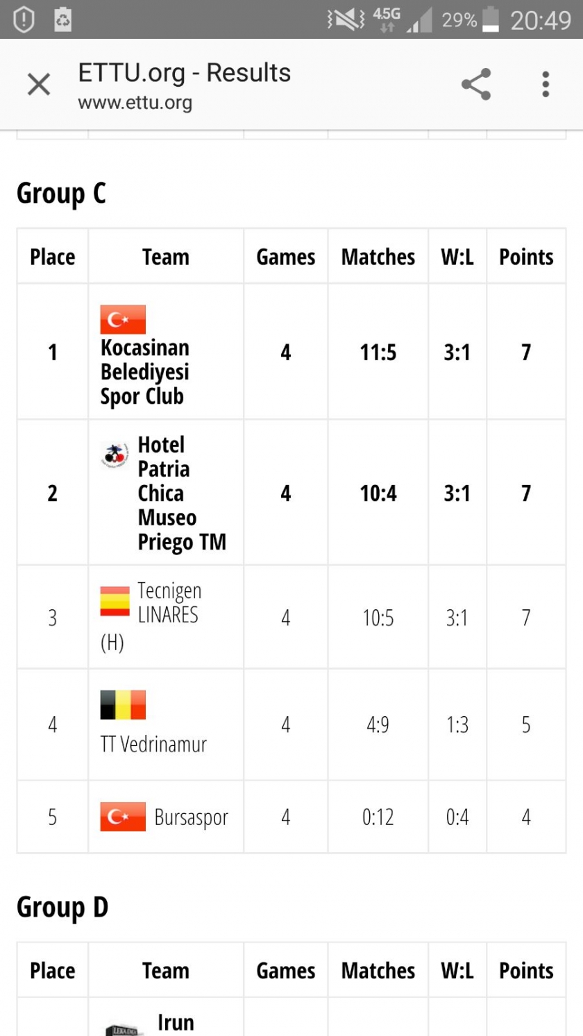 AVRUPA KUPALARINDA ‘KOCASİNAN’ DAMGASI