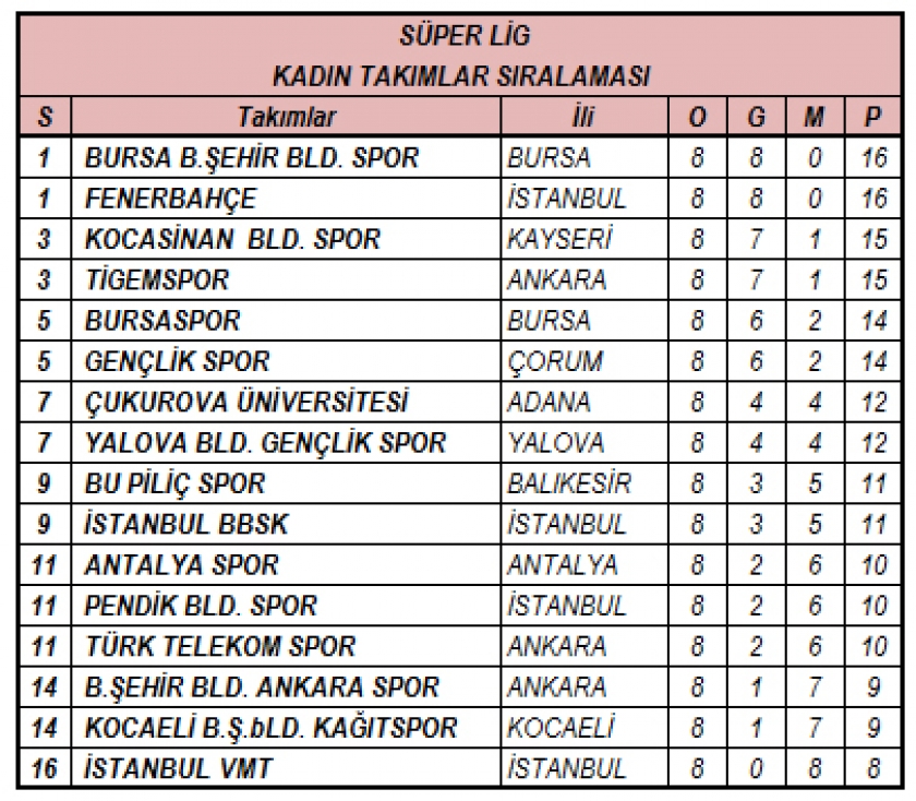 KOCASİNAN’IN MASA TENİSİ TAKIMLARI YİNE ZİRVEDE