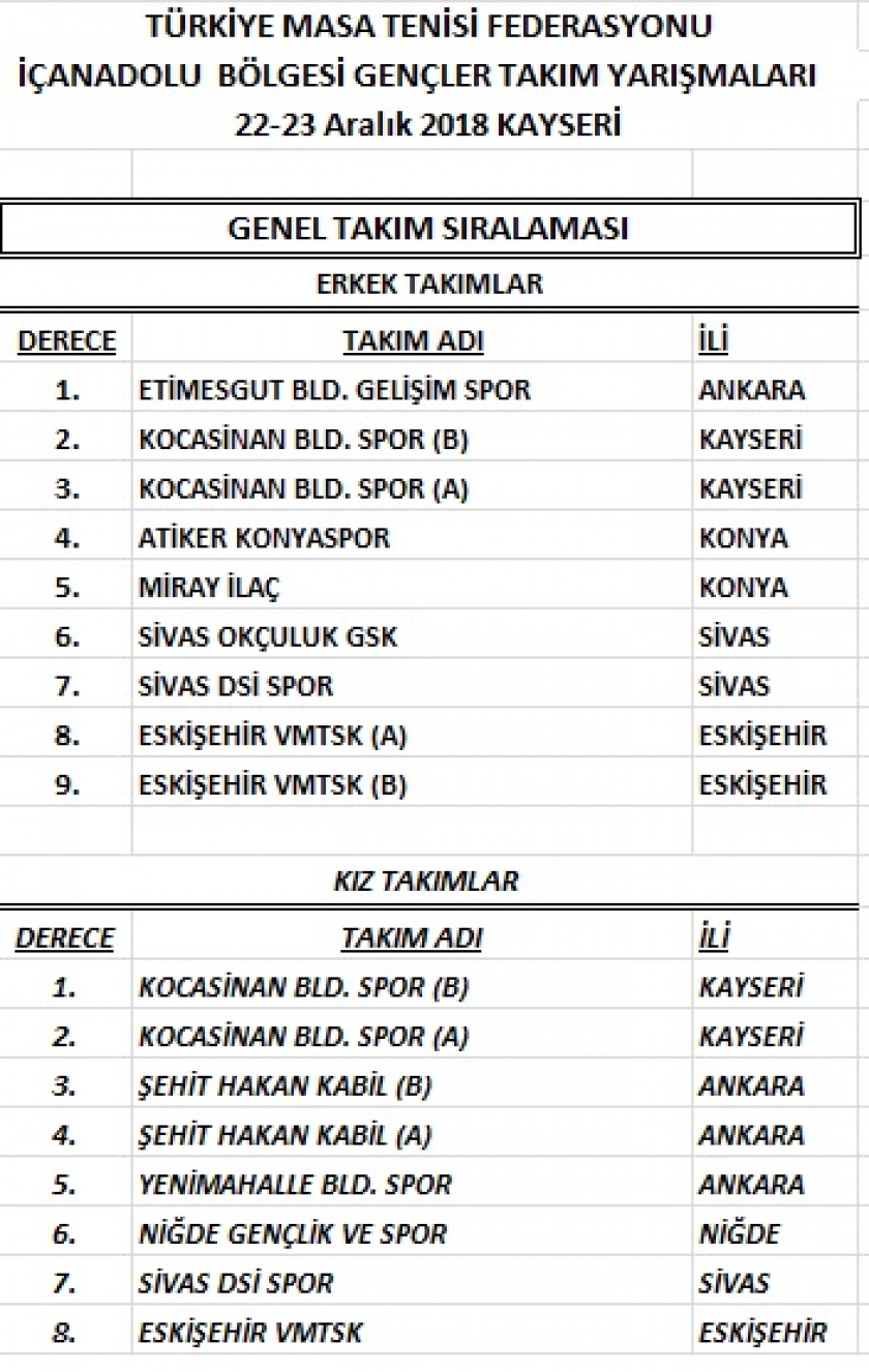 KOCASİNAN’IN MASA TENİSİ TAKIMLARI TURNUVAYA DAMGA VURDU