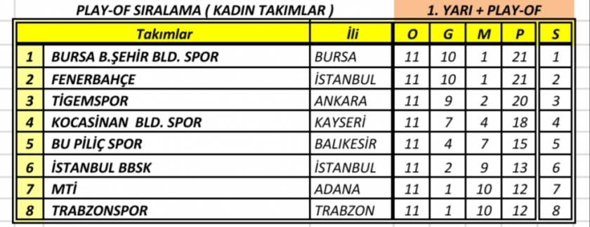 KAYSERİ’NİN SÜPER LİG’DEKİ 2’NCİ TAKIMI AVRUPA KUPALARINDA