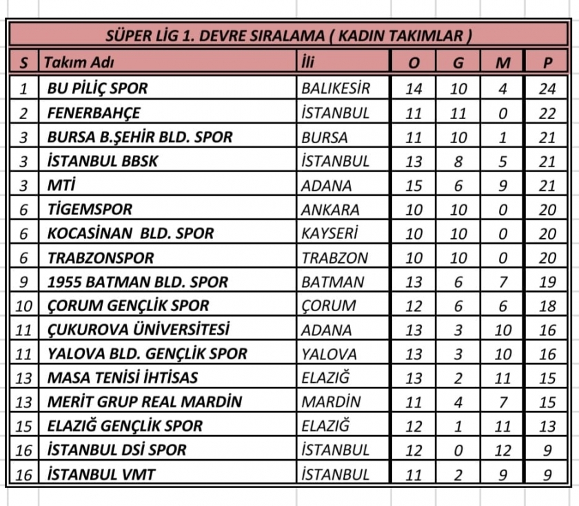 KOCASİNAN’DA HEDEF NAMAĞLUP ŞAMPİYONLUK