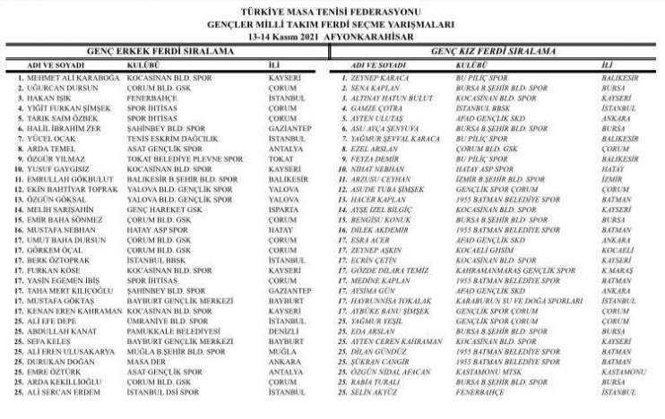 KOCASİNAN’IN SPORCUSU, TÜRKİYE ŞAMPİYONU OLDU