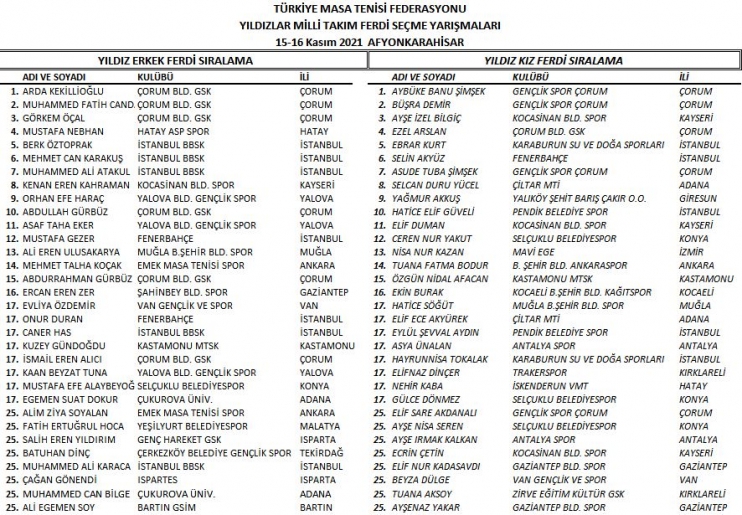 KOCASİNAN’IN YILDIZI, TÜRKİYE ÜÇÜNCÜSÜ OLDU