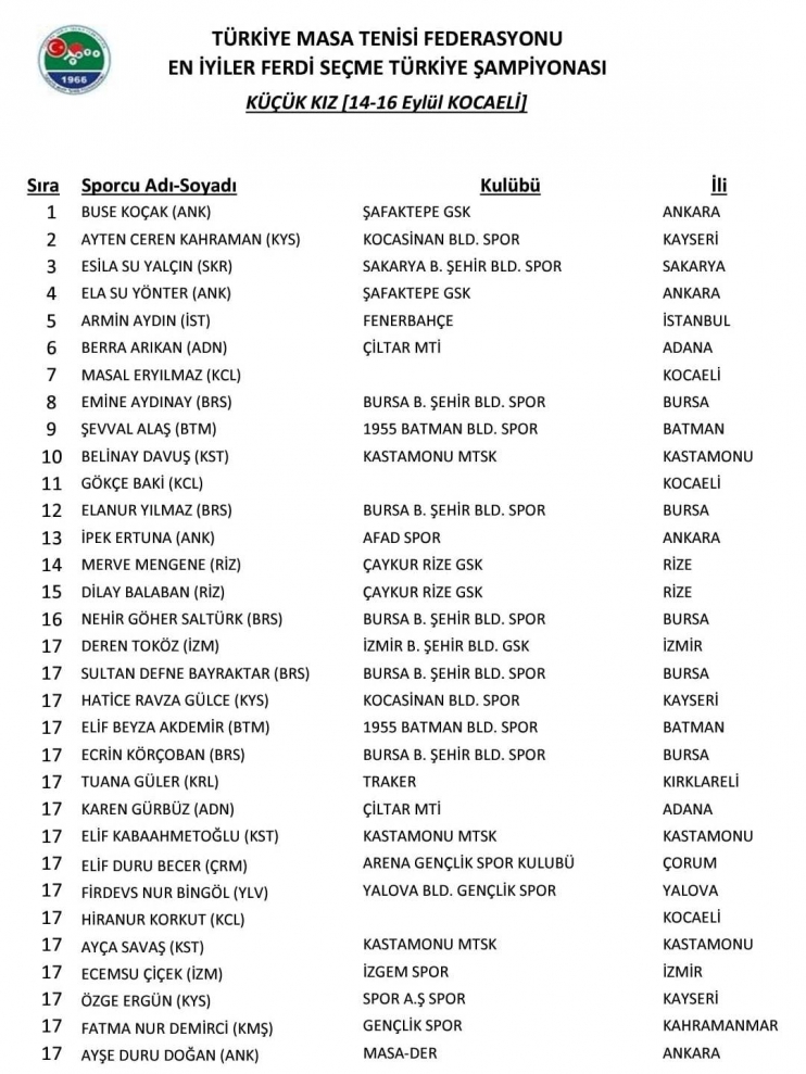 KOCASİNAN’IN SPORCUSU AYTEN CEREN KAHRAMAN, TÜRKİYE ŞAMPİYONASI’NDA İKİNCİ OLDU