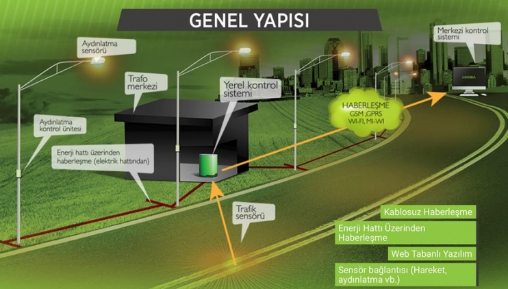 BAŞKAN ÇOLAKBAYRAKDAR; “PROJELERİMİZLE DAHA MODERN VE AKILLI ŞEHİRLER İNŞA EDİYORUZ”