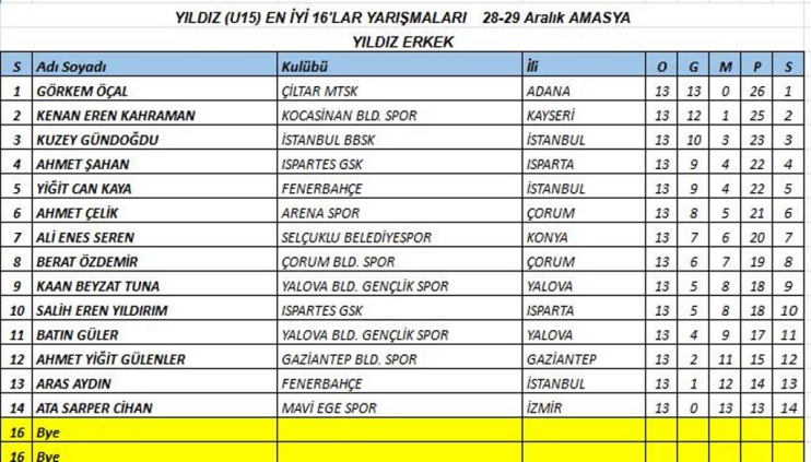 KOCASİNAN’IN GURURU MİLLİ SPORCULARI, TÜRKİYE ŞAMPİYONASI’NDA İKİNCİ OLDU
