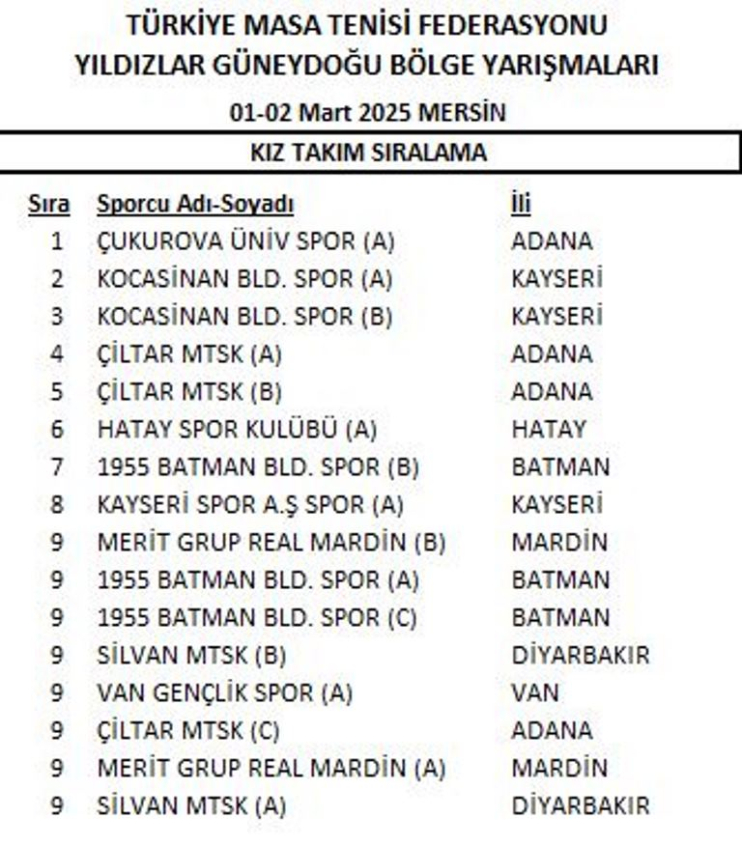 KOCASİNAN, MASA TENİSİ ARENASINDA BİR KEZ DAHA ŞAMPİYON