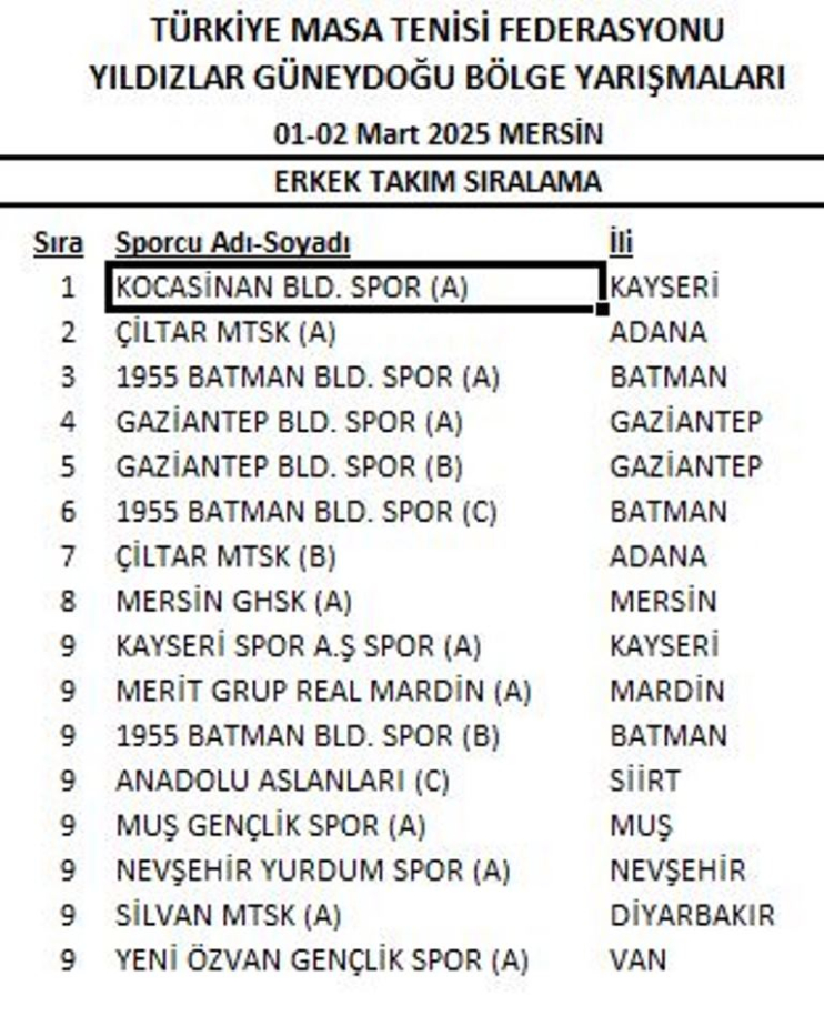 KOCASİNAN, MASA TENİSİ ARENASINDA BİR KEZ DAHA ŞAMPİYON