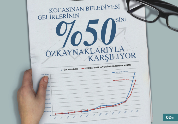 BAŞKAN ÇOLAKBAYRAKDAR, “BORCU OLMAYAN, KENDİ GELİRİNİ EN FAZLA ÜRETEN BELEDİYE OLARAK, TÜRKİYE’NİN EN BAŞARILI BÜTÇESİNE SAHİBİZ”
