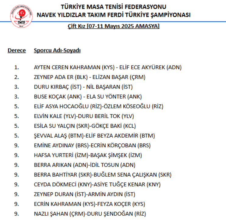KOCASİNAN SPORCULARI HEM YILDIZLARDA HEM DE ÇİFTLERDE TÜRKİYE ŞAMPİYONU